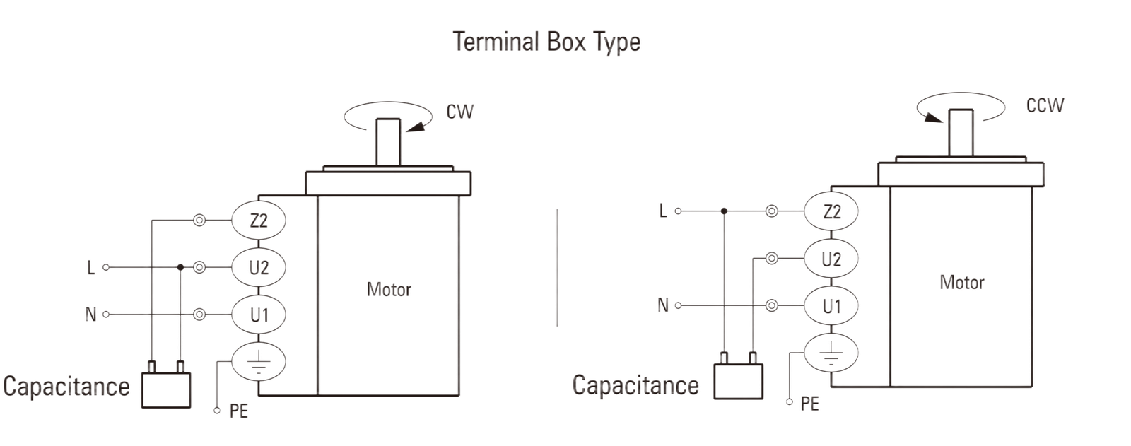 3RK15GN terminal box wire(1)