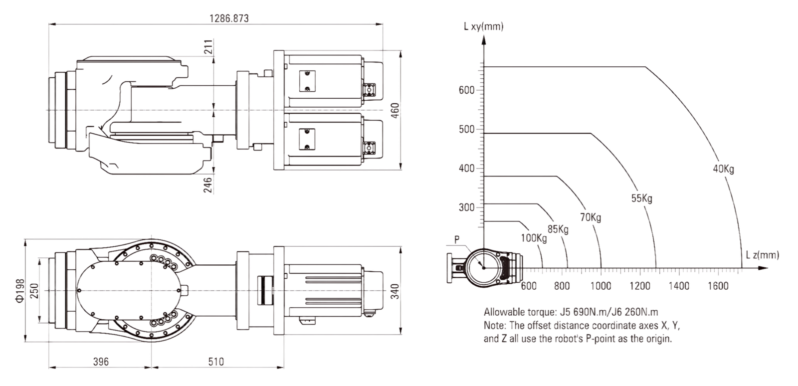 ac100 work scope diagram & load diagrams