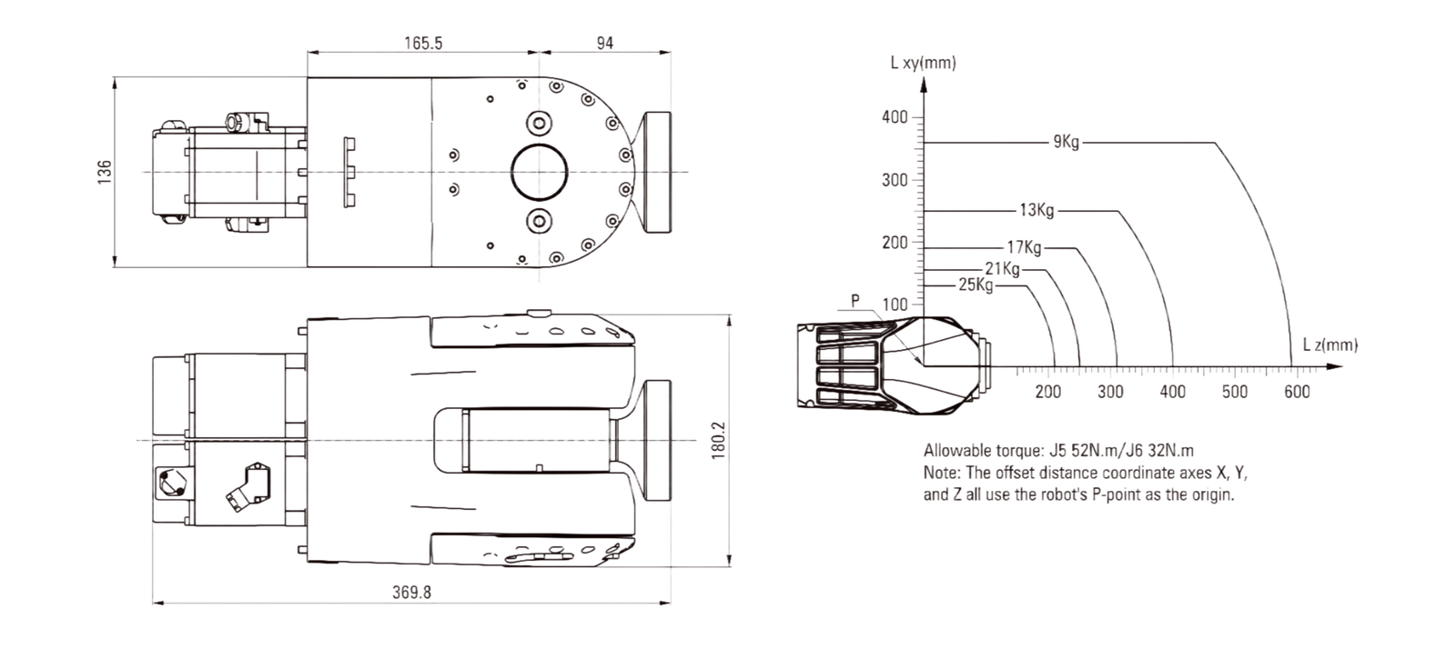AC25 ac25 work scope diagram & load diagrams