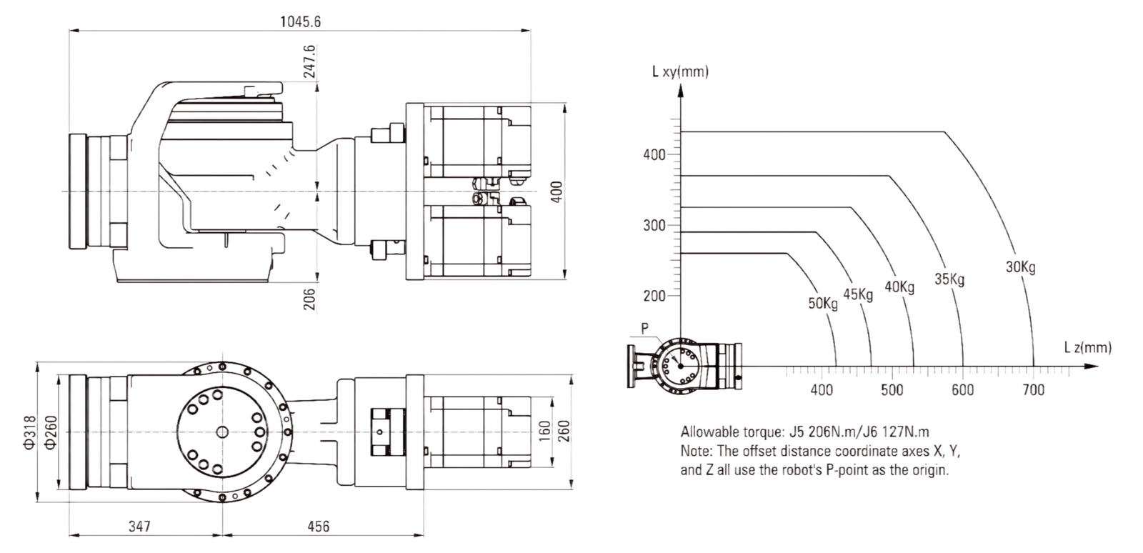 ac50 work scope diagram & load diagrams