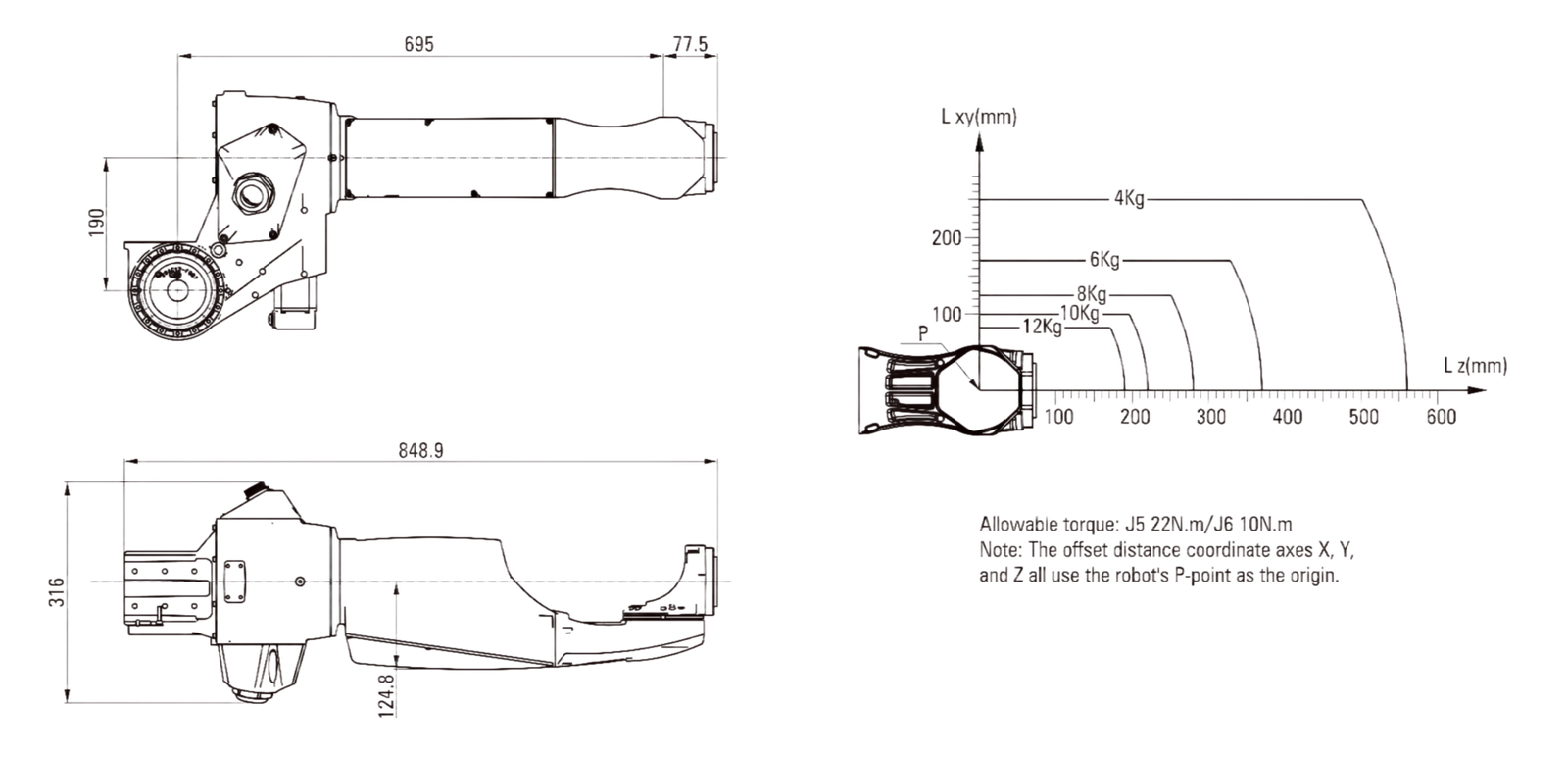 bj12 work scope diagram & load diagrams