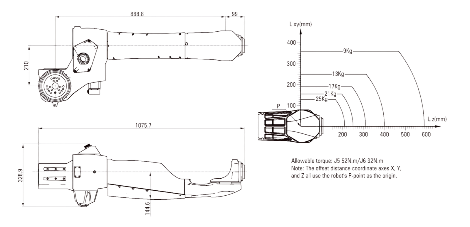 bj25 work scope diagram & load diagrams